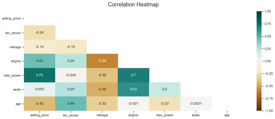 ../../_images/Jupyter_Car_Price_Car_Price_55_0.png