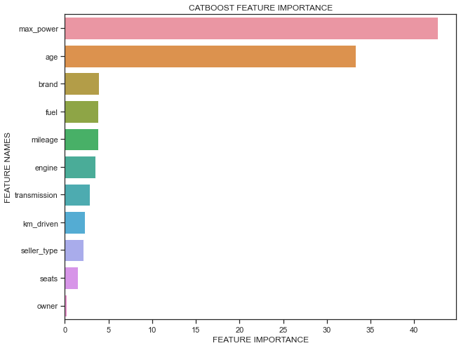 ../../_images/Jupyter_Car_Price_Car_Price_81_0.png