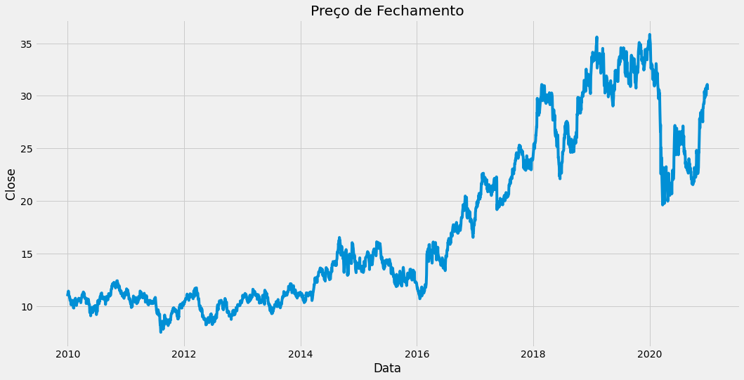 ../../_images/Jupyter_Finances_Aprendizado_de_maquina_em_dados_financeiros_10_0.png