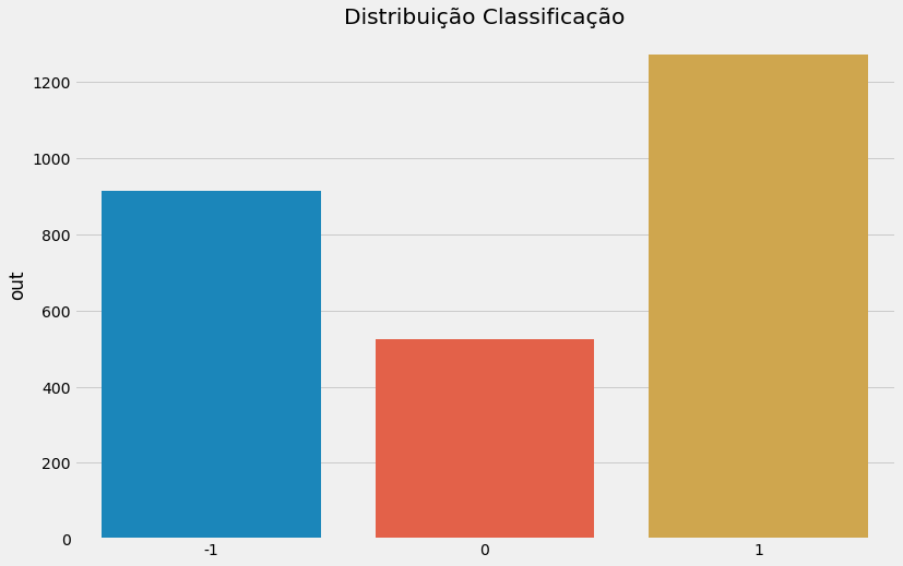 ../../_images/Jupyter_Finances_Aprendizado_de_maquina_em_dados_financeiros_27_0.png