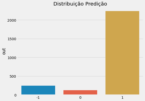 ../../_images/Jupyter_Finances_Aprendizado_de_maquina_em_dados_financeiros_45_0.png