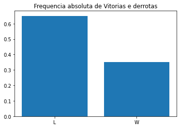 ../../_images/Jupyter_NBA_Matches_Final_Games_10_0.png