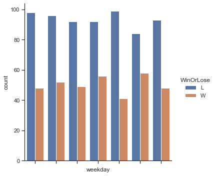 ../../_images/Jupyter_NBA_Matches_Final_Games_23_0.png