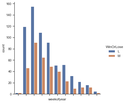 ../../_images/Jupyter_NBA_Matches_Final_Games_24_0.png