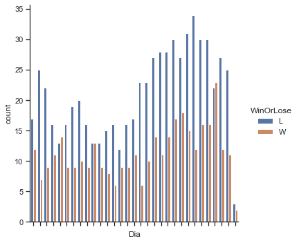 ../../_images/Jupyter_NBA_Matches_Final_Games_26_0.png