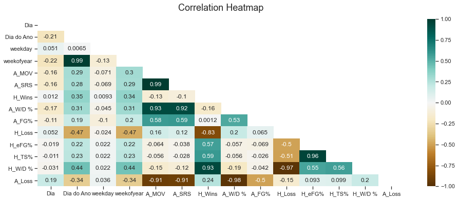 ../../_images/Jupyter_NBA_Matches_Final_Games_53_1.png