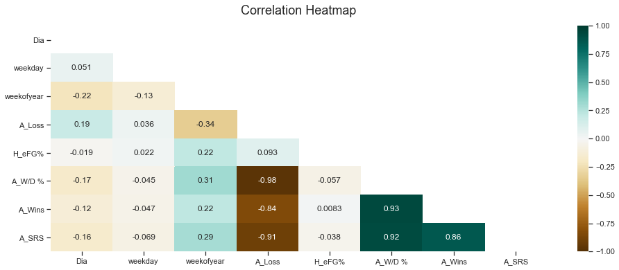 ../../_images/Jupyter_NBA_Matches_Final_Games_66_1.png