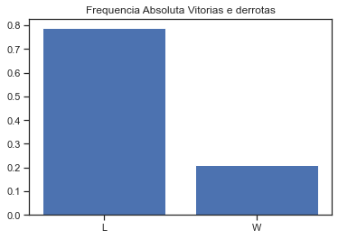 ../../_images/Jupyter_NBA_Matches_Final_Games_81_0.png